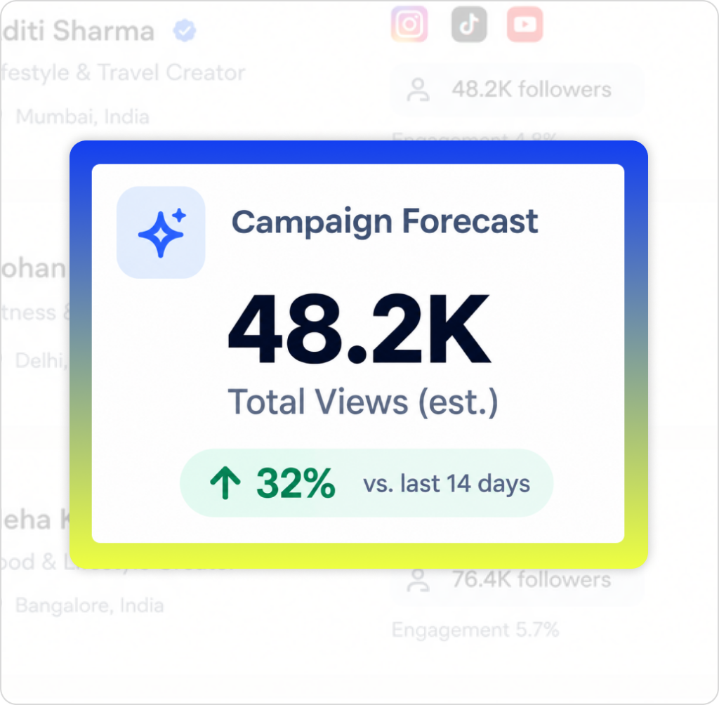 Campaign Analytics