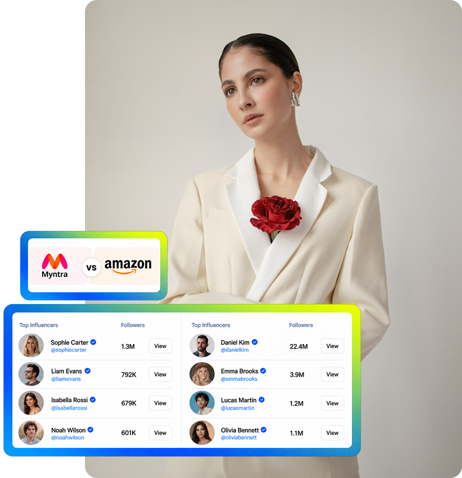 Media Influencer Marketing Platform
