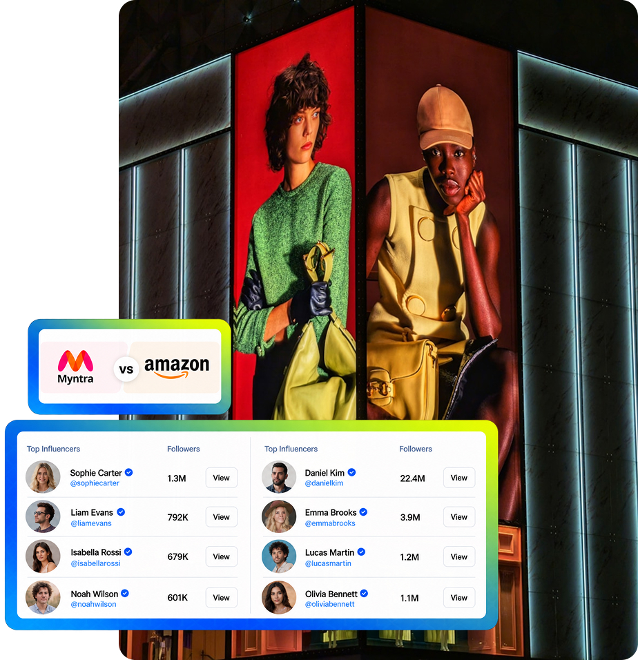 Retail Influencer Marketing Platform