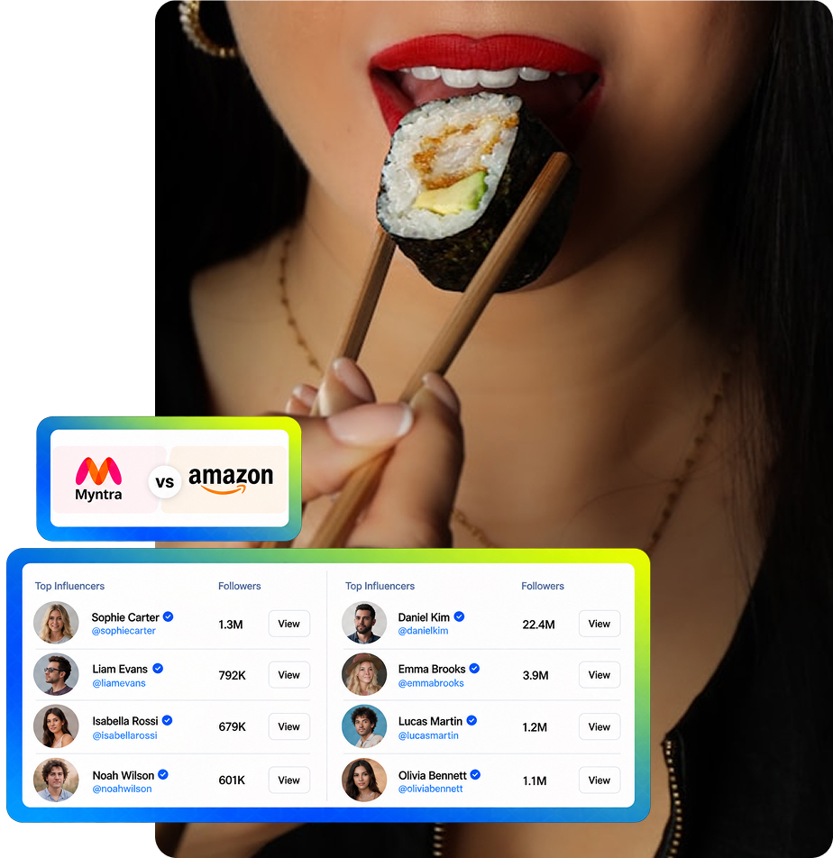 Food Marketing Platform