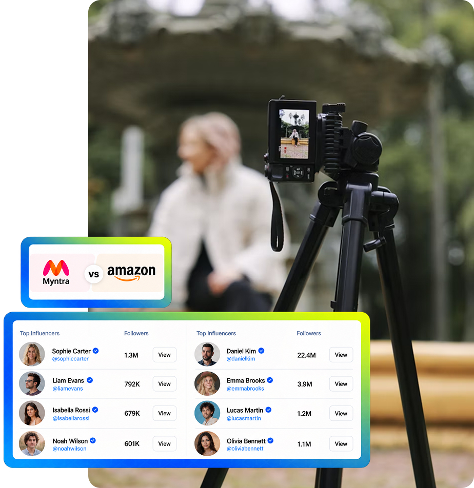 Travel Influencer Marketing Platform