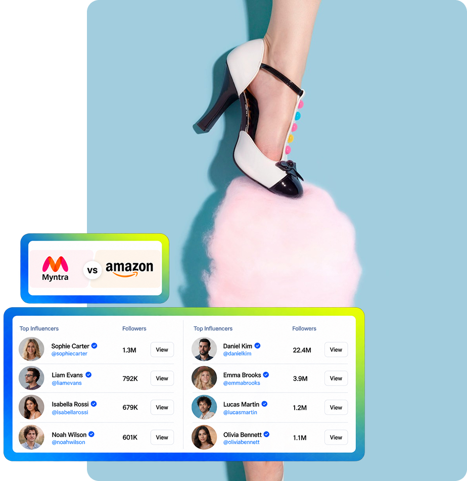 Consumer Goods Influencer Marketing Platform