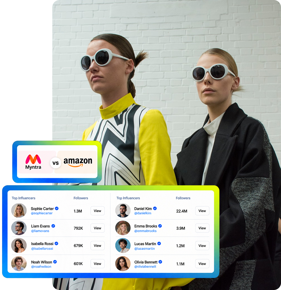 Fashion Influencer Marketing Platform