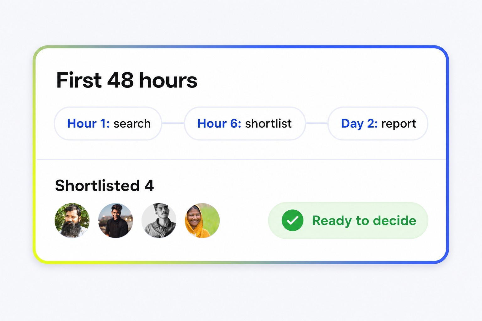Clock and laptop representing the first 14 days on an influencer marketing platform