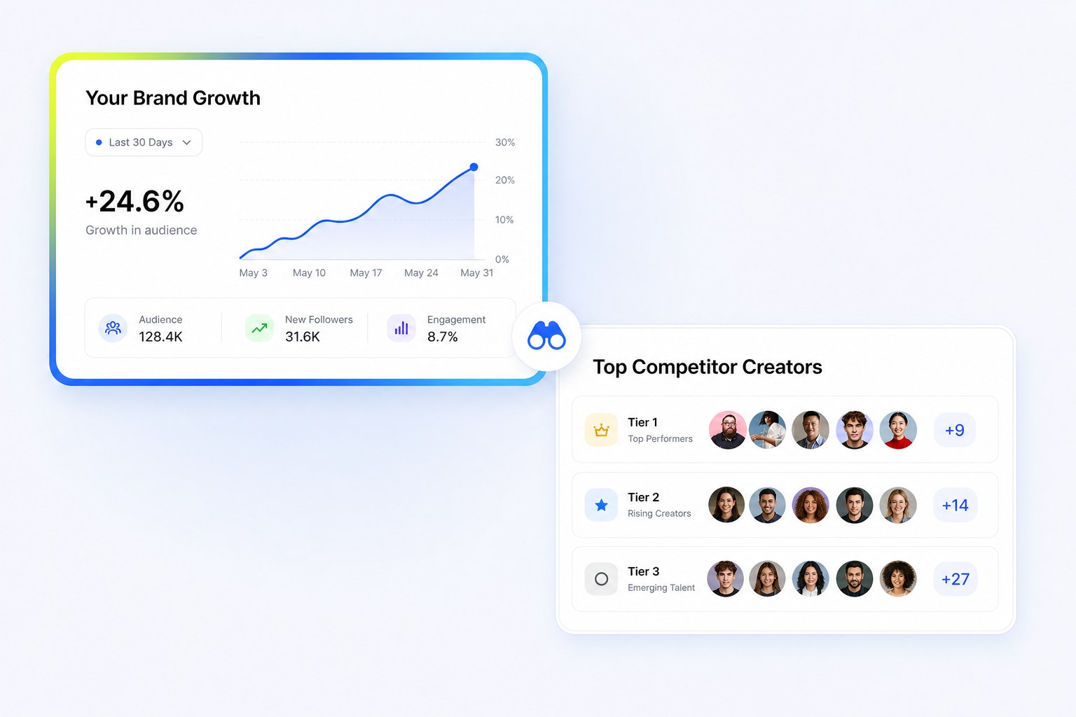 Own-account tracking dashboard next to a competitor listening view