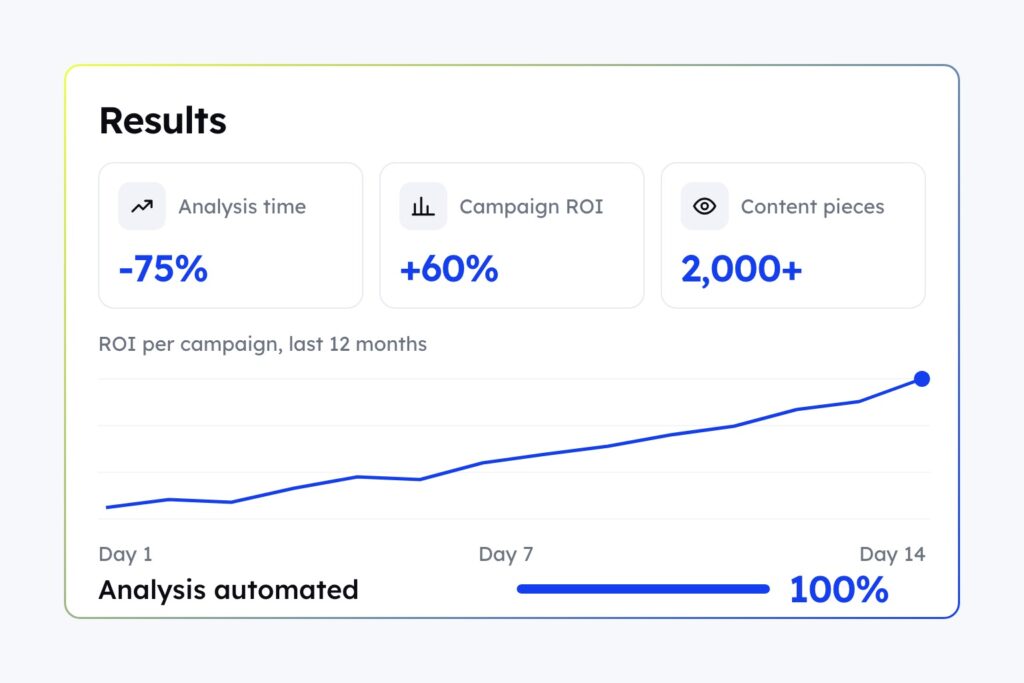 How HealthifyMe tracked 2,000+ content pieces and lifted campaign ROI with CultureX