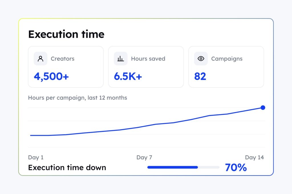 How Illuminati scaled to 4,500+ creators without scaling its team
