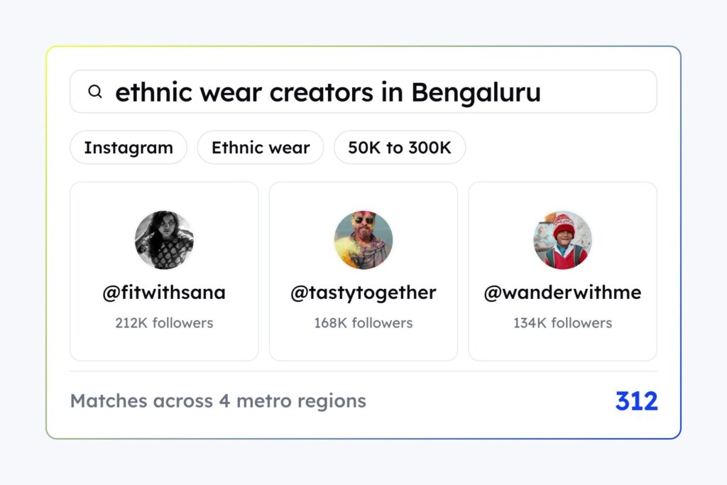 How Soch Apparels lifted regional engagement 45% by finding the right influencers
