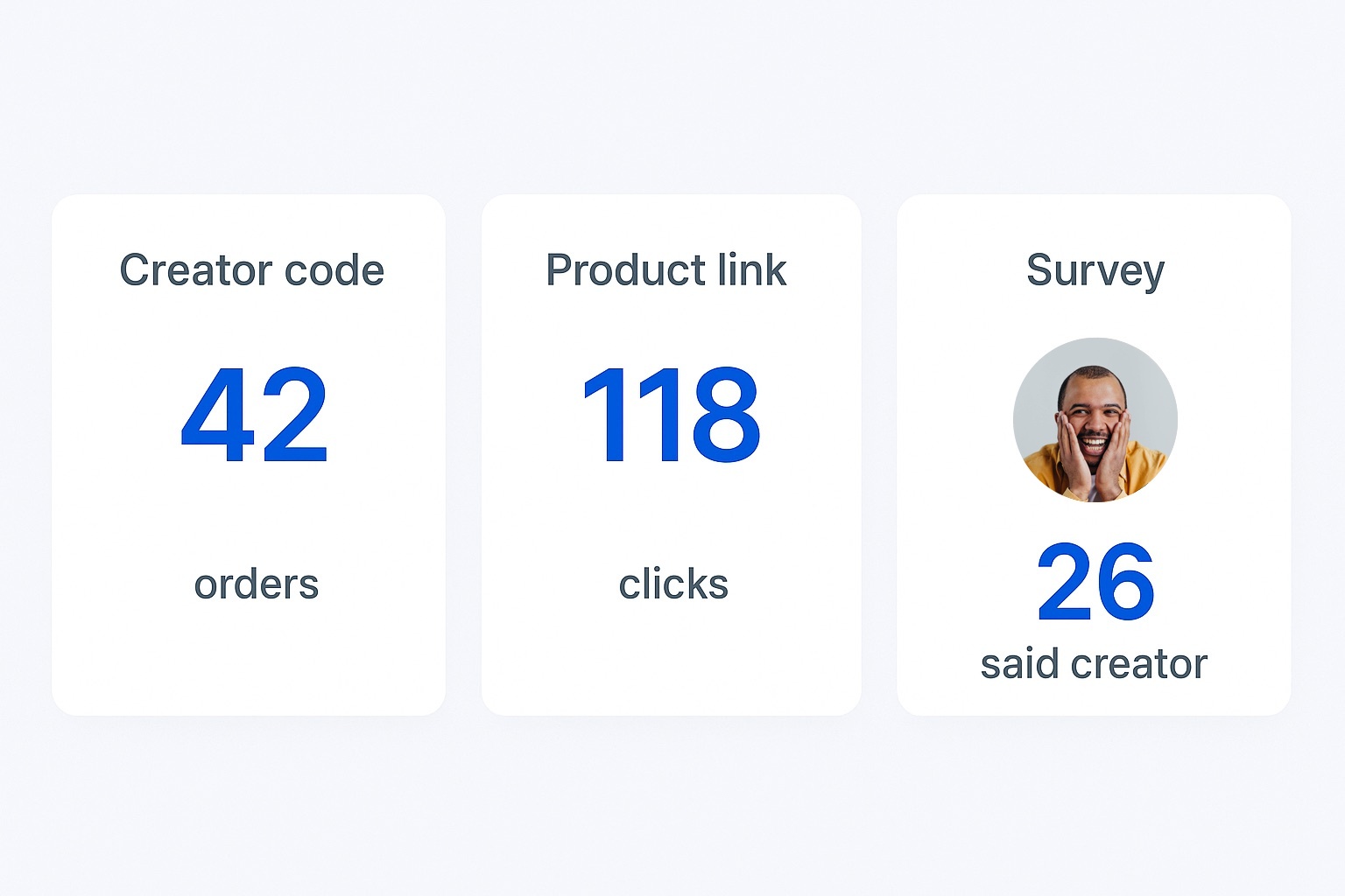 D2C influencer marketing attribution showing per-creator codes, UTM links and orders