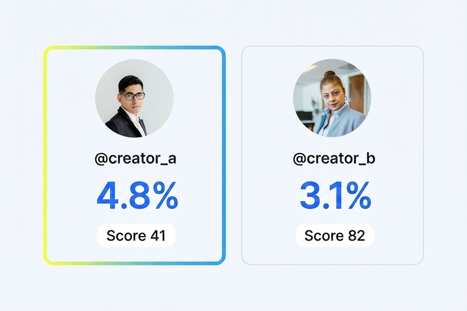 Engagement rate calculation shown alongside audience credibility for one creator