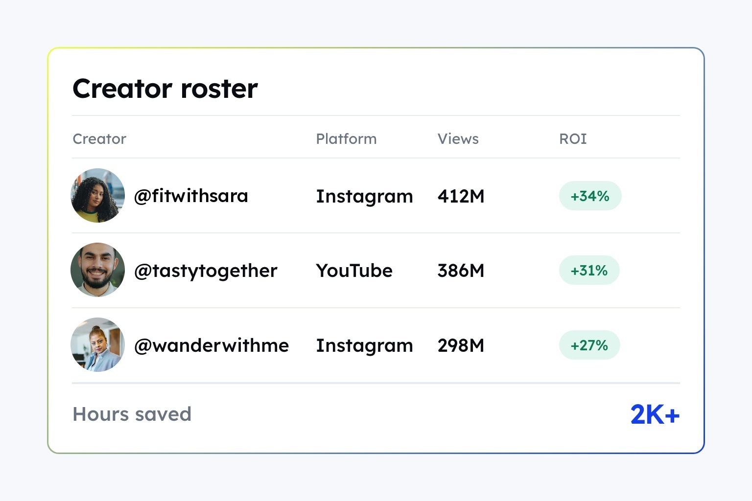 How Double Tap ran a FIFA campaign to 1.38B+ views with CultureX