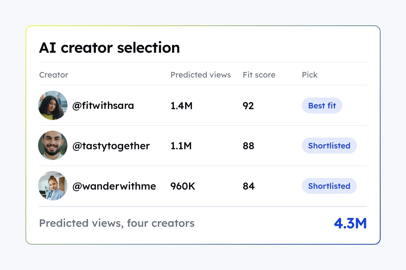 How HiFi Digital analyzed 2.2B+ views to sharpen campaign ROI with CultureX