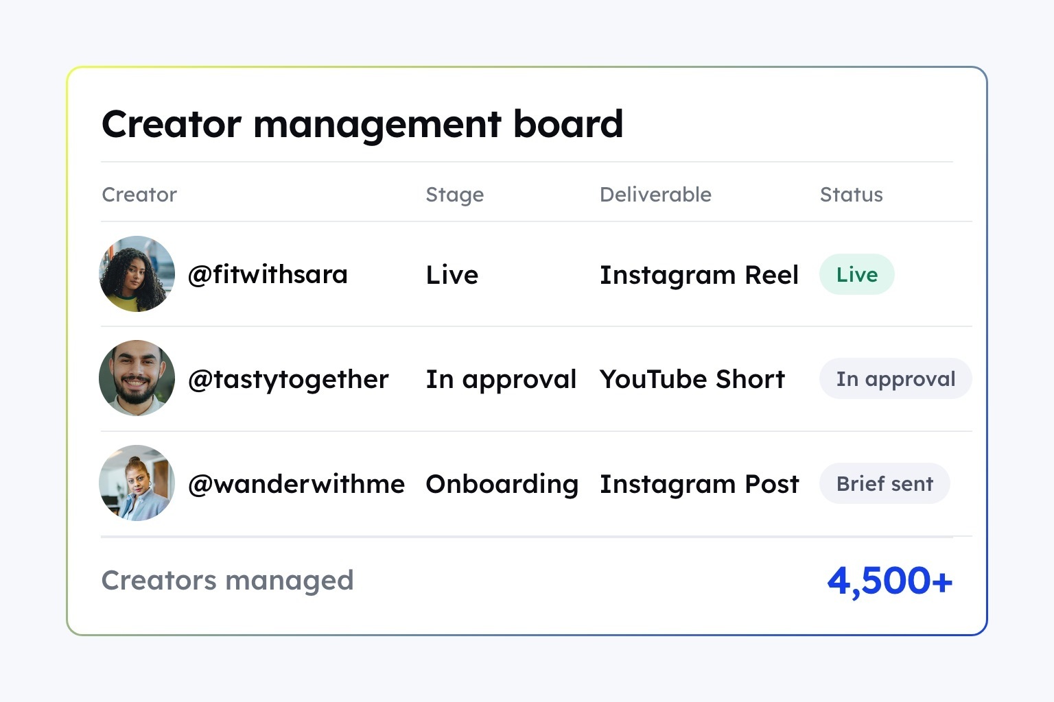 How Illuminati scaled to 4,500+ creators without scaling its team