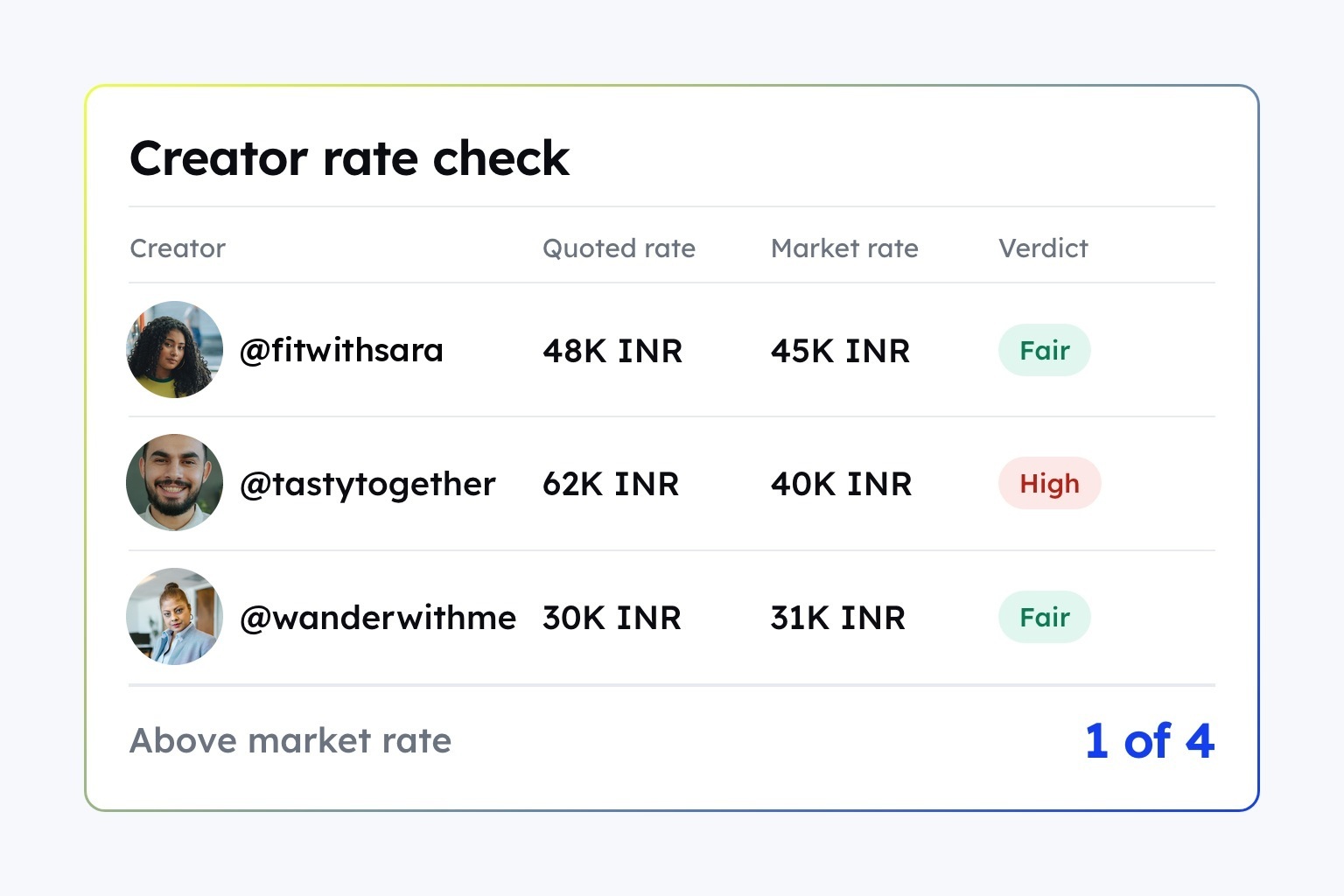 How Momentum optimized an 80Cr+ budget with CultureX