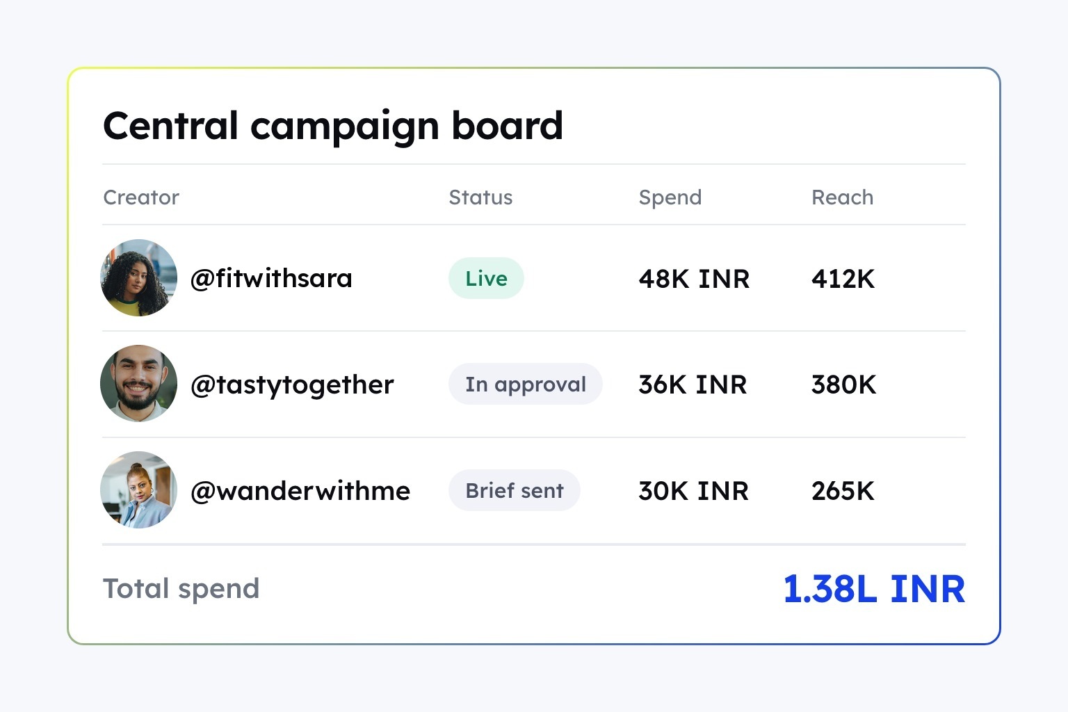 How Snapdeal improved campaign efficiency by 60% with CultureX