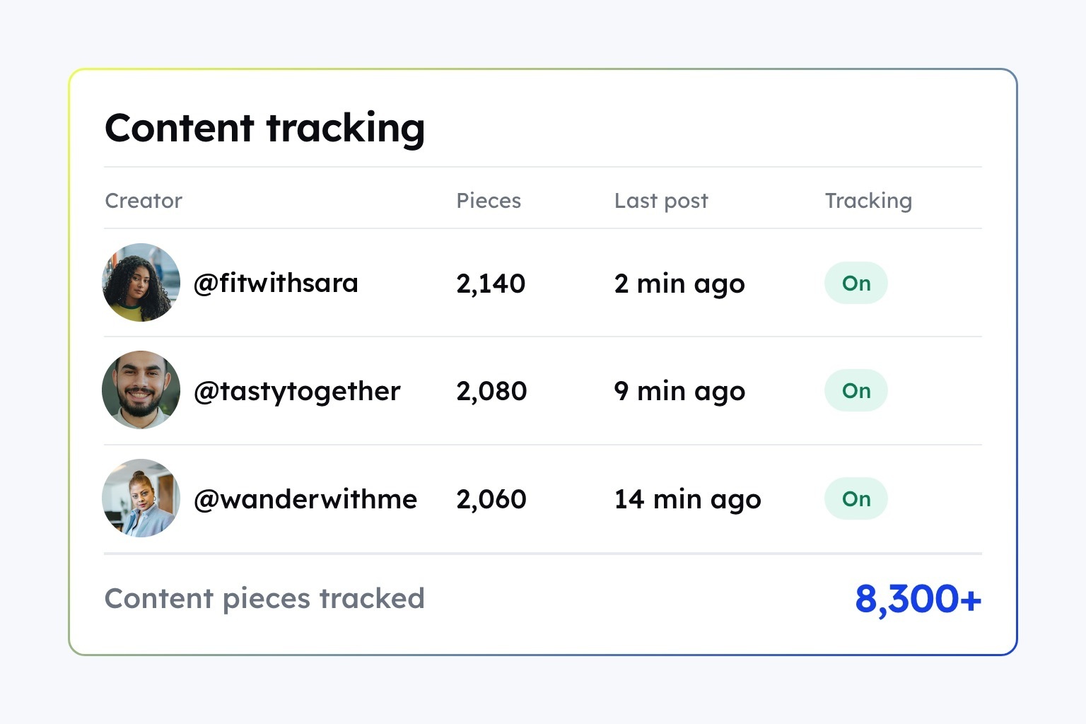 How SyncWync cut campaign turnaround time by 70% with CultureX