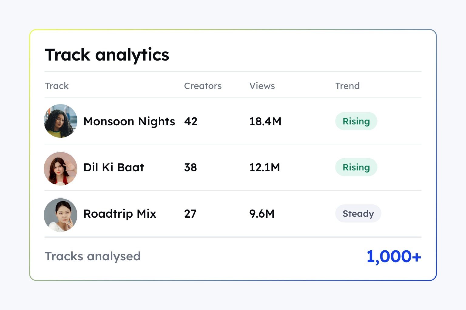 How Tips Music analyzed 1,000+ tracks and saved 1,004+ hours with CultureX