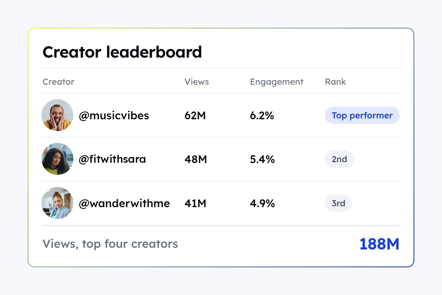 How WLDD optimized a 4.6Cr+ budget on CultureX