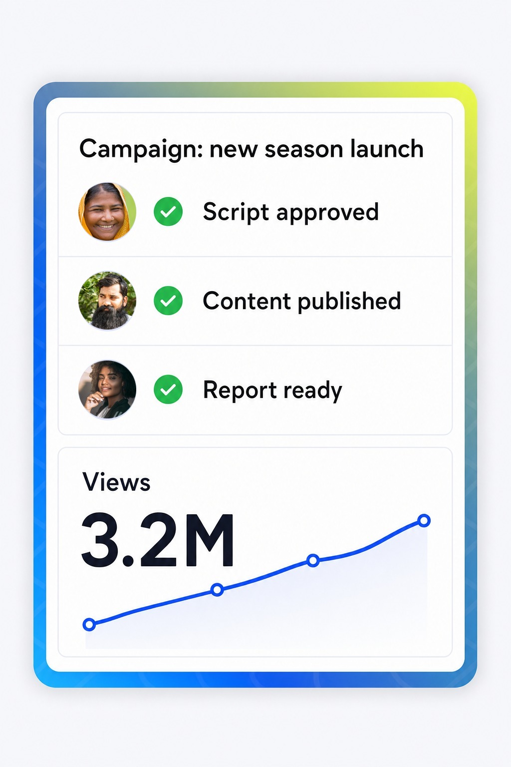 One campaign in CultureX. Scripts get approved, content goes live, and the report builds itself as it happens.